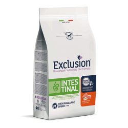 Exclusion Intestinal...