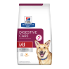 Hill's i/d Digestive Care sausas maistas šunims su vištiena, 1,5 kg