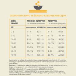 Acana Prairie Poultry sausas pašaras šunims, 2 kg