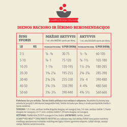 Acana Classics Red Meat sausas pašaras šunims, 2 kg