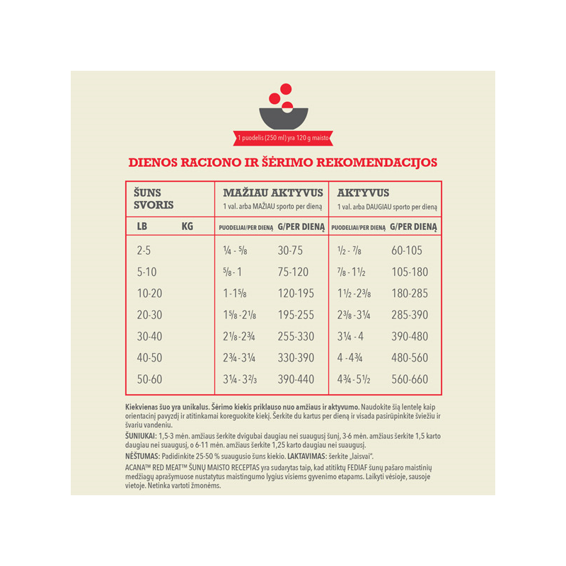 Acana Classics Red Meat sausas pašaras šunims, 2 kg