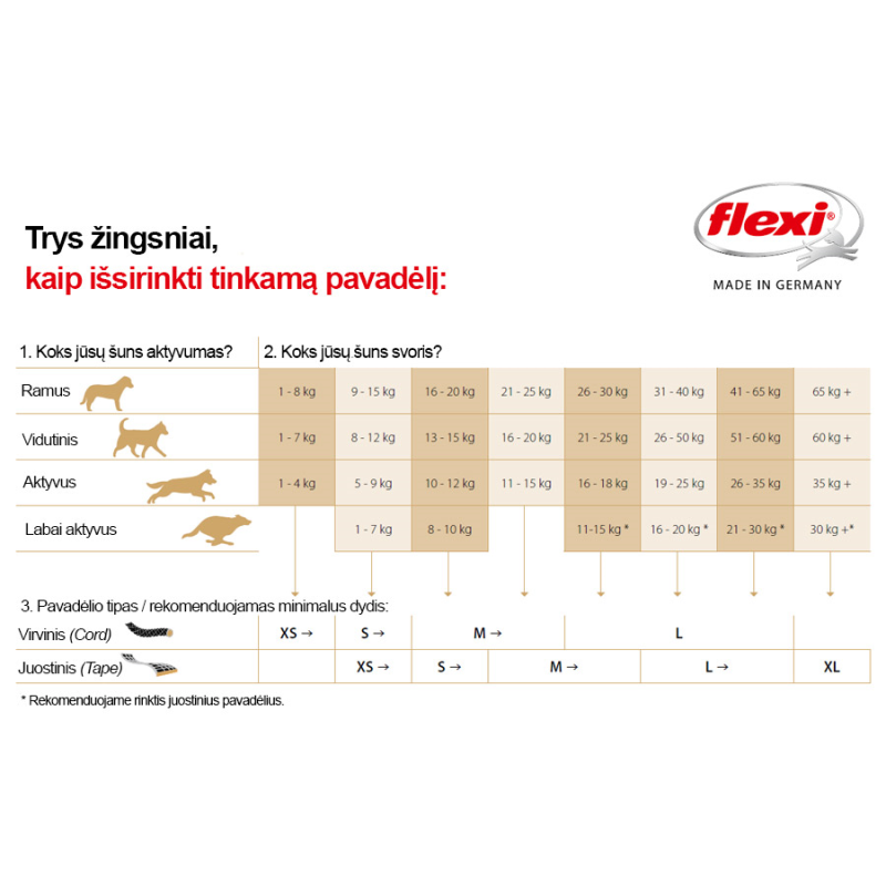 Flexi New Comfort Tape juostinis, juodas pavadėlis šunims, M, 5 m