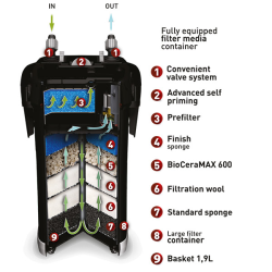 Aquael Ultramax 2000 išorinis filtras akvariumui