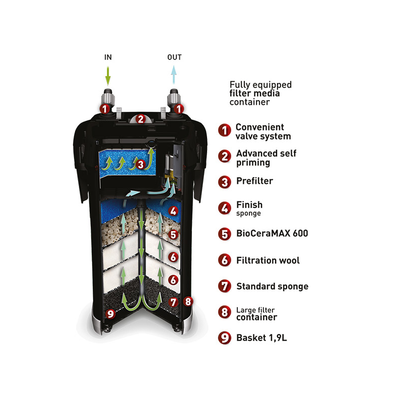Aquael Ultramax 2000 išorinis filtras akvariumui