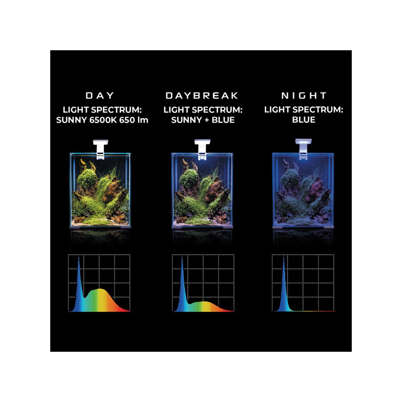 Aquael Leddy Smart Sunny balta akvariumo lempa 4,8 W