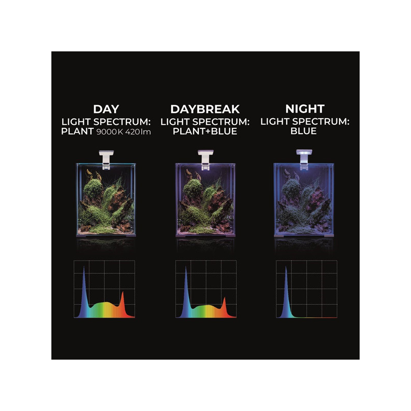 Aquael Leddy Smart Plant juoda akvariumo lempa 4,8 W