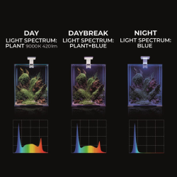 Aquael Leddy Smart Plant juoda akvariumo lempa 4,8 W