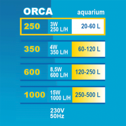 Happet ORCA vidinis filtras akvariumui