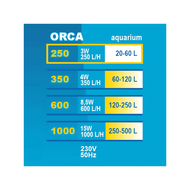 Happet ORCA vidinis filtras akvariumui