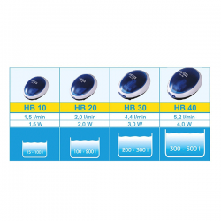 Happet oro kompresorius akvariumui