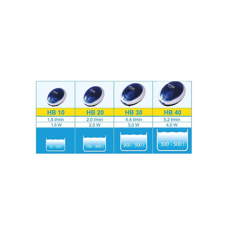 Happet oro kompresorius akvariumui